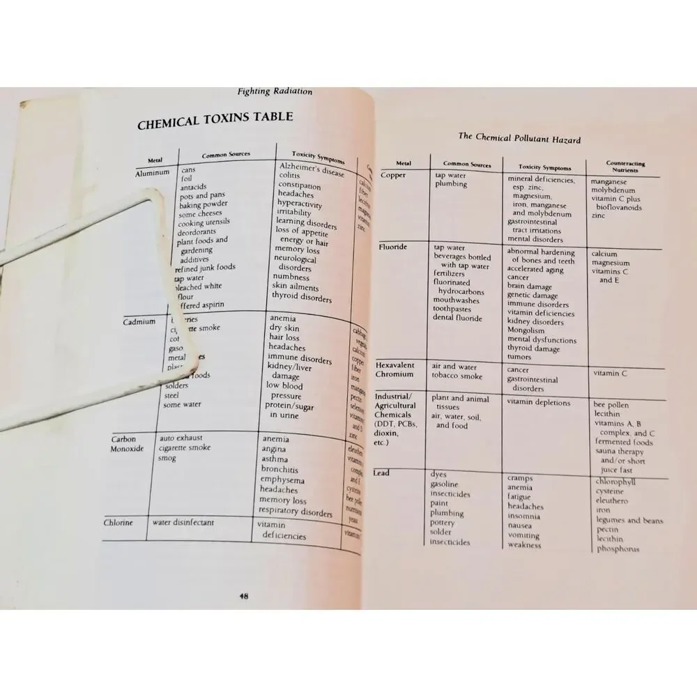 Fighting Radiation & Chemical Pollutants with Foods, Herbs and Vitamins (1994 PB